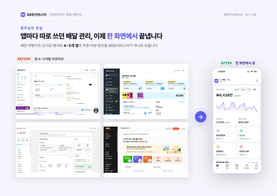 88장사마스터 프랜차이즈 제안서 3쪽