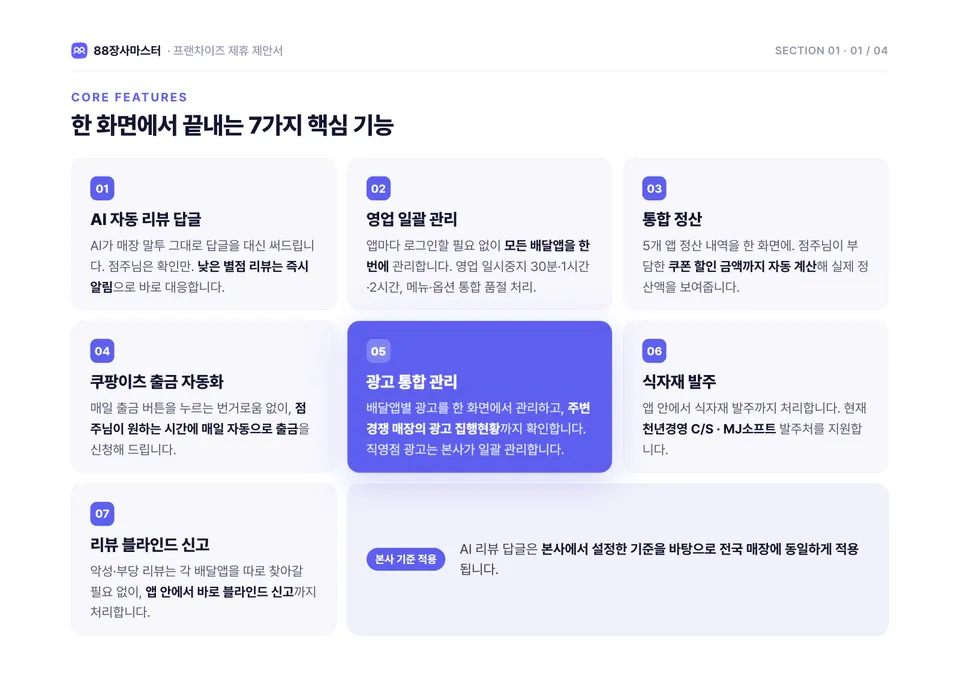 88장사마스터 프랜차이즈 제안서 4쪽