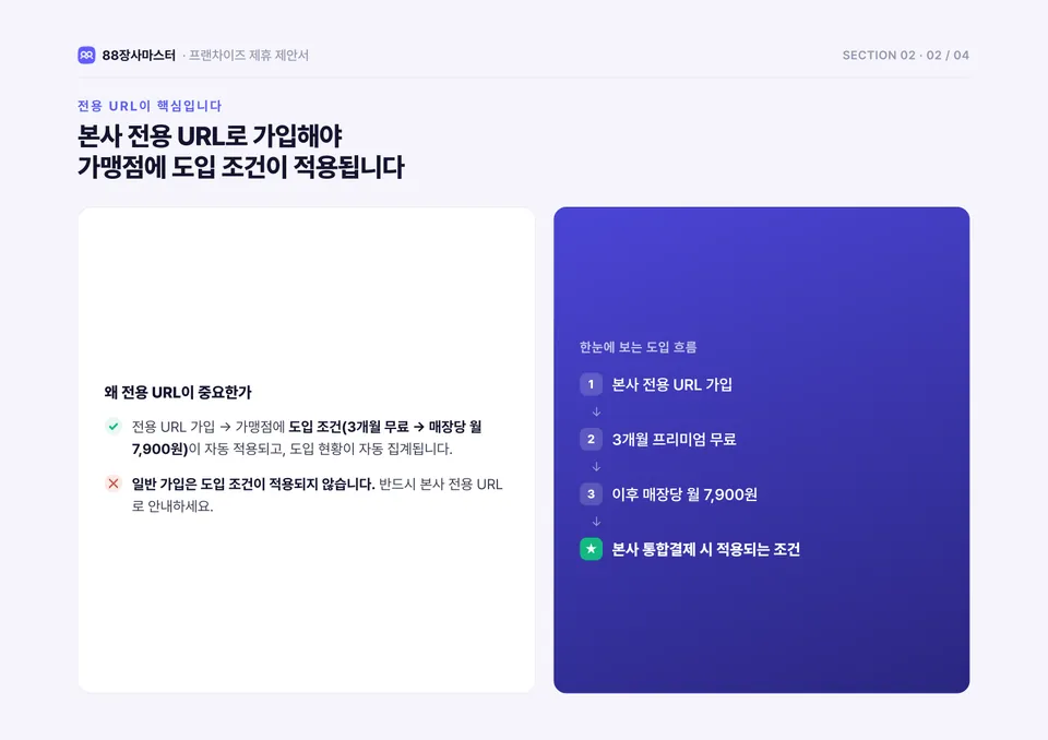 88장사마스터 프랜차이즈 제안서 7쪽