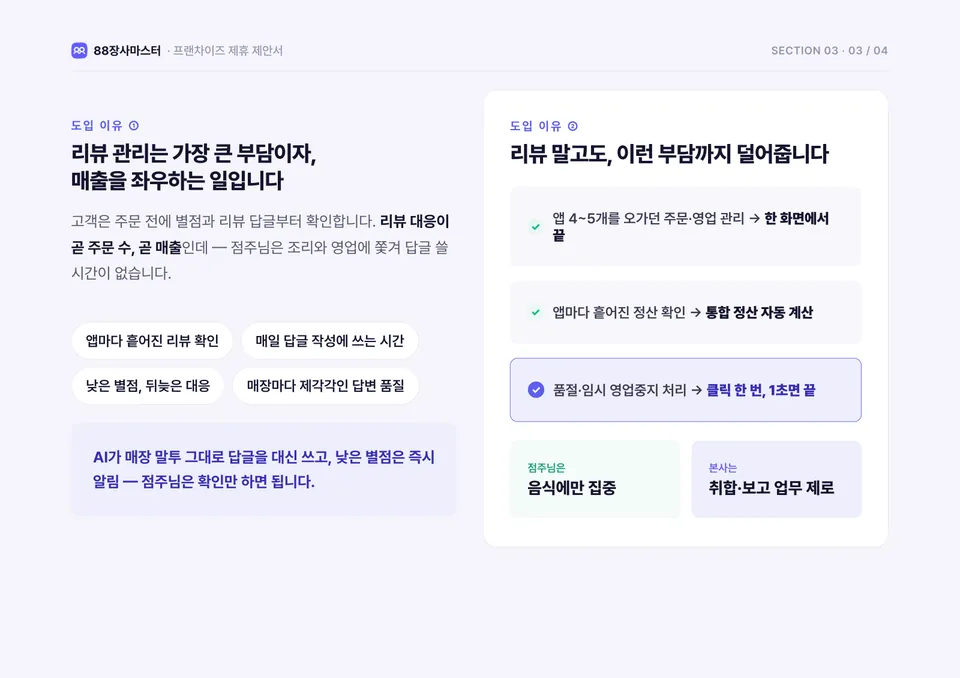 88장사마스터 프랜차이즈 제안서 12쪽