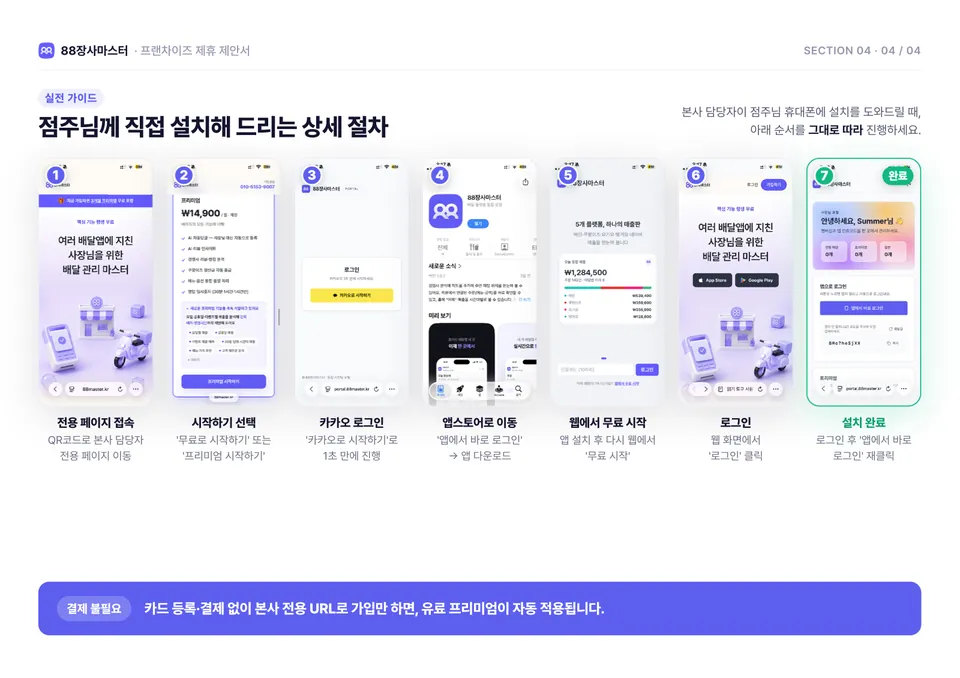 88장사마스터 프랜차이즈 제안서 16쪽