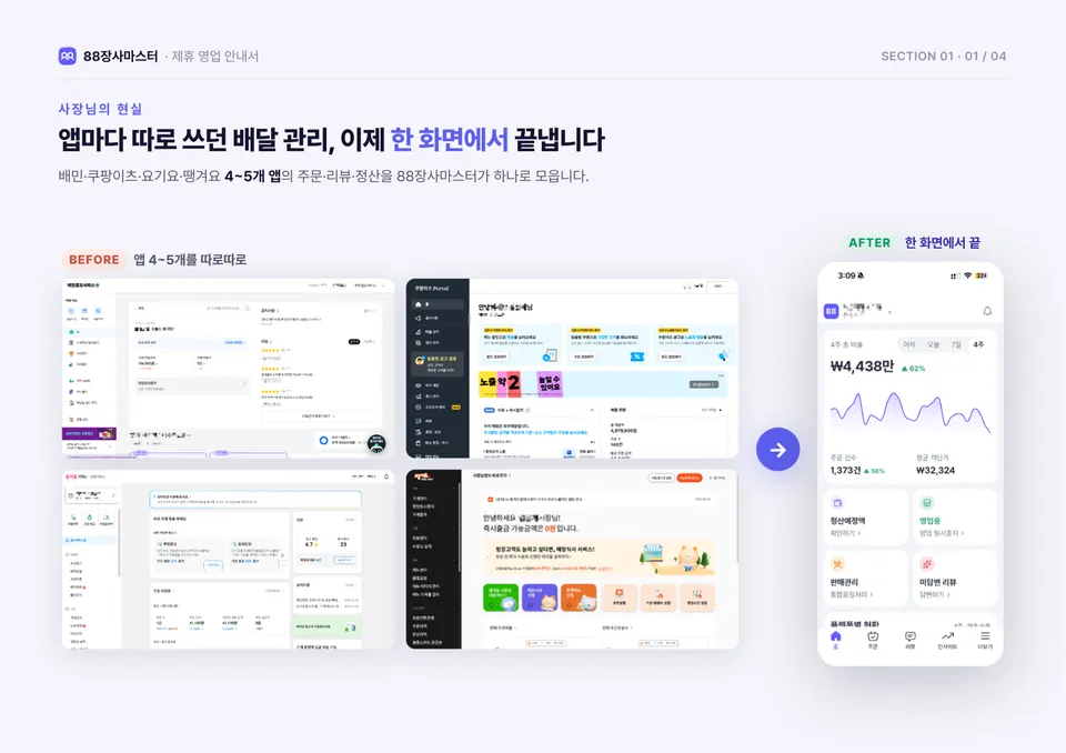 88장사마스터 영업파트너 영업안내서 3쪽