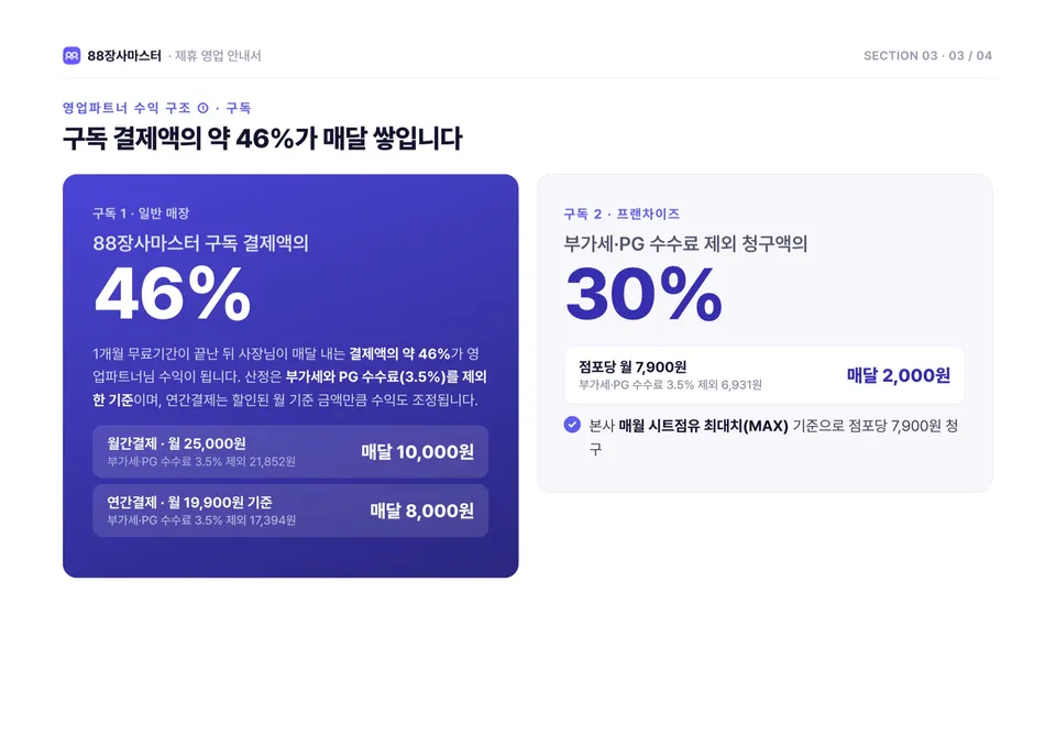 88장사마스터 영업파트너 영업안내서 9쪽