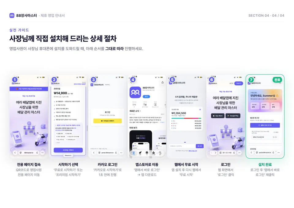 88장사마스터 영업파트너 영업안내서 12쪽