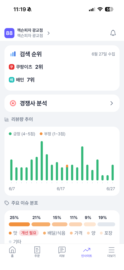 88장사마스터 — 리뷰 속 진짜 신호를
읽어드려요