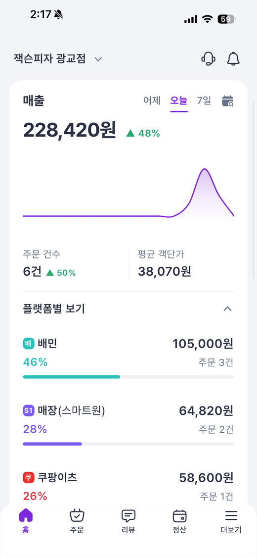 88장사마스터 — 모든 앱 매출을
한 화면에서
